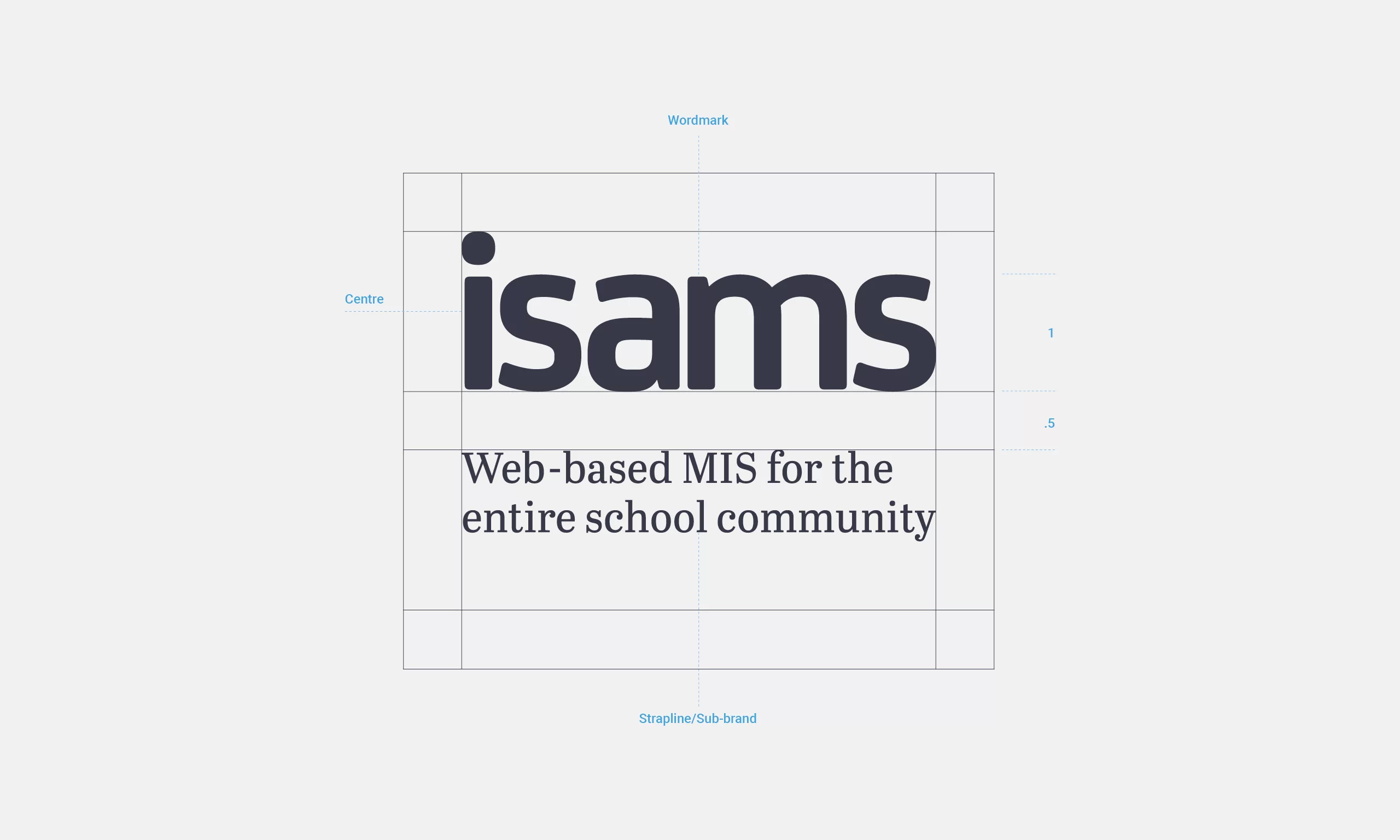 Portrait identity system